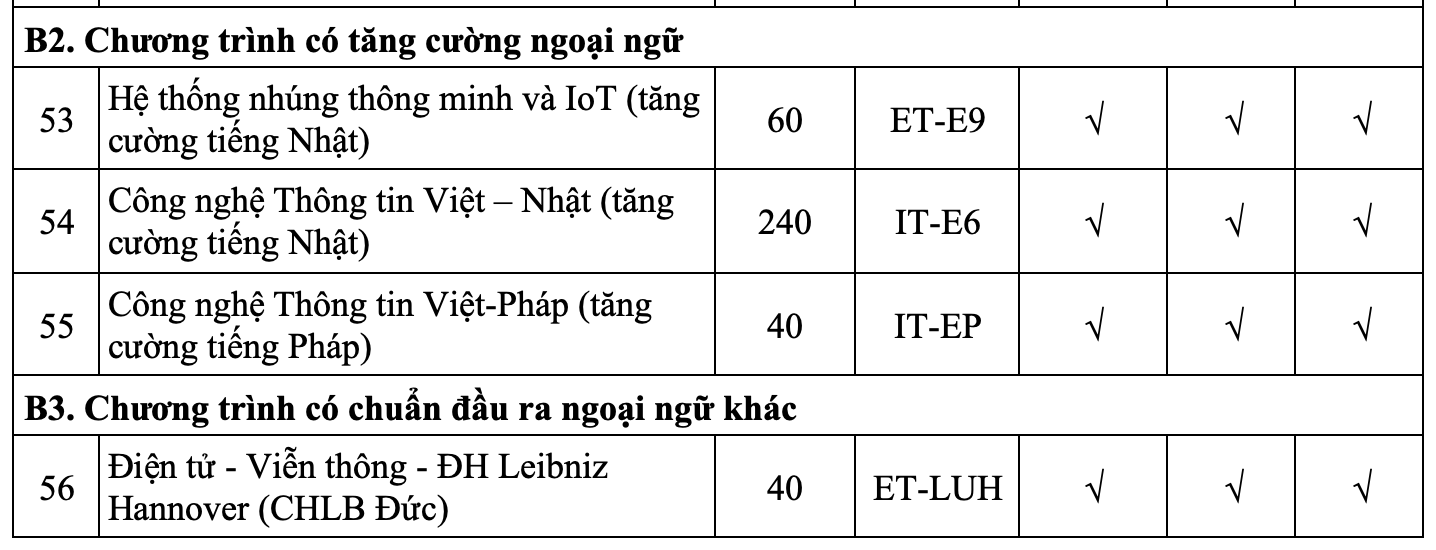 Đại học Bách khoa Hà Nội tăng hơn 1.000 chỉ tiêu, mở ngành mới - 5